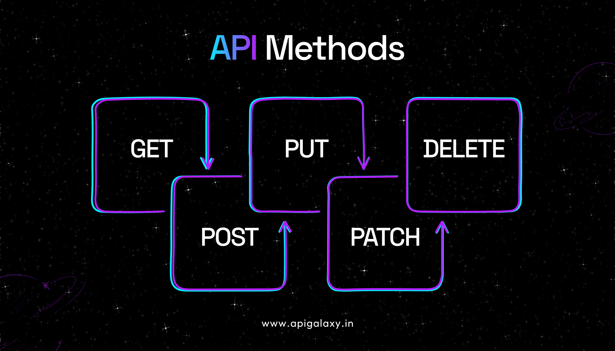 API Methods: 7 Key Operations Powering Modern Integration