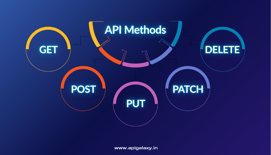 API Methods: 7 Key Operations Powering Modern Integration