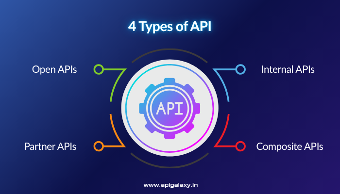 What Are the 4 Types of API?