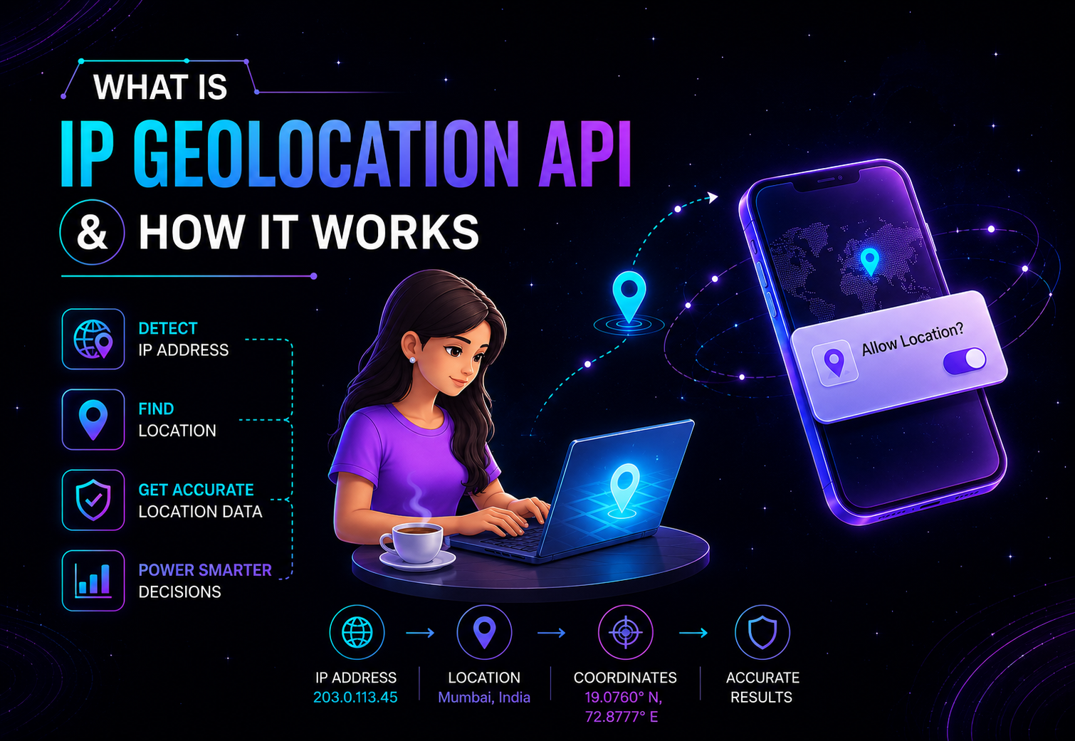 What Is IP Geolocation API & How It Works