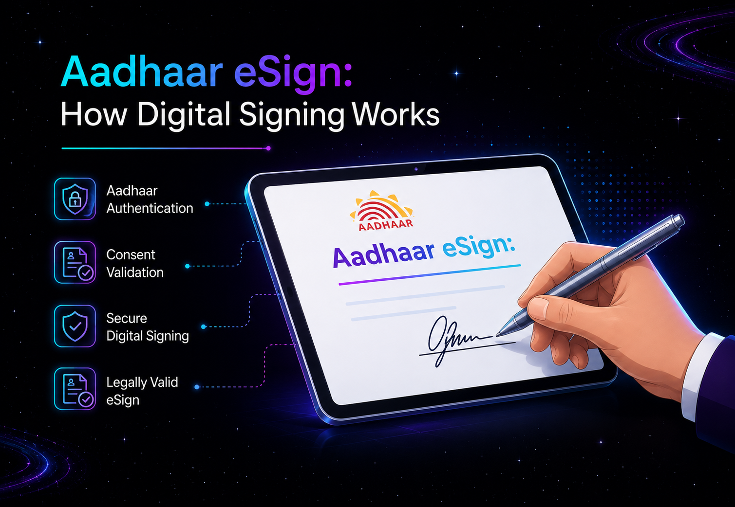 Aadhaar eSign: How Digital Signing Works in 2026